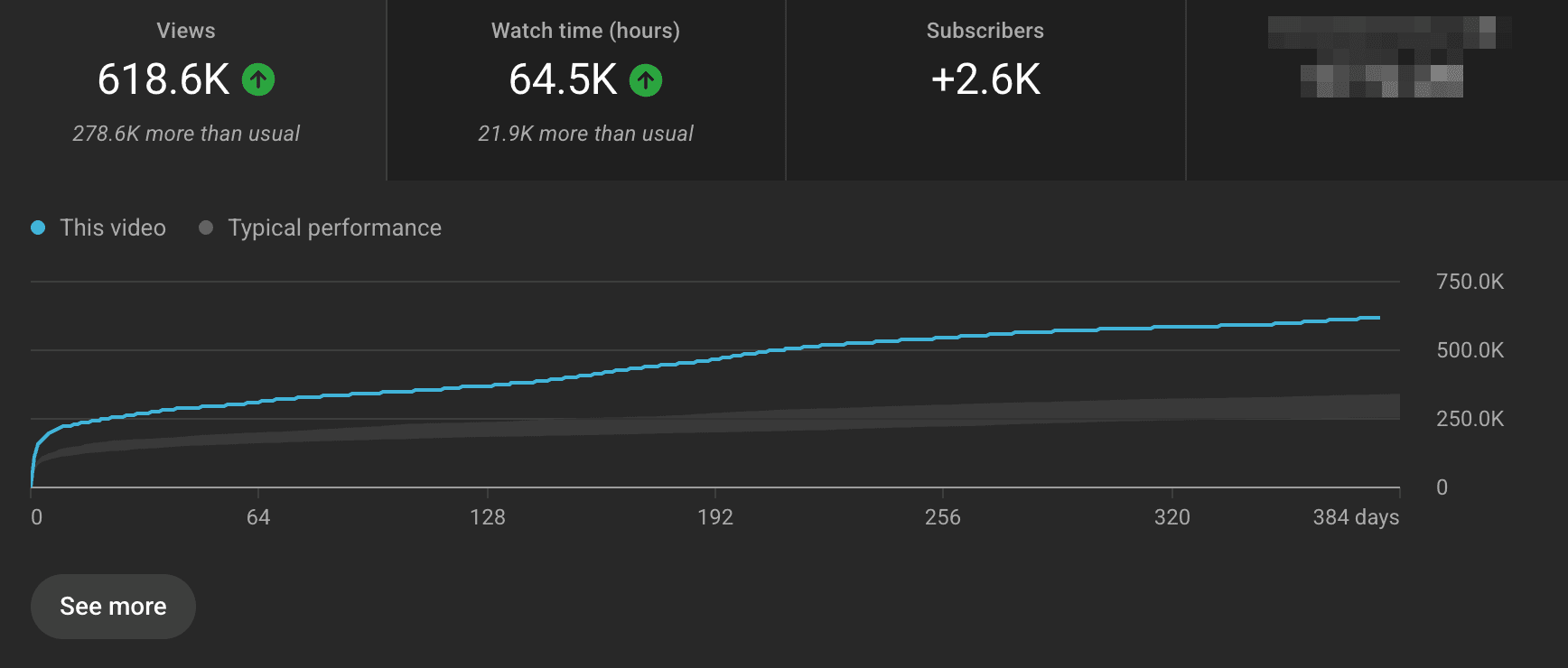Идеи за видеа