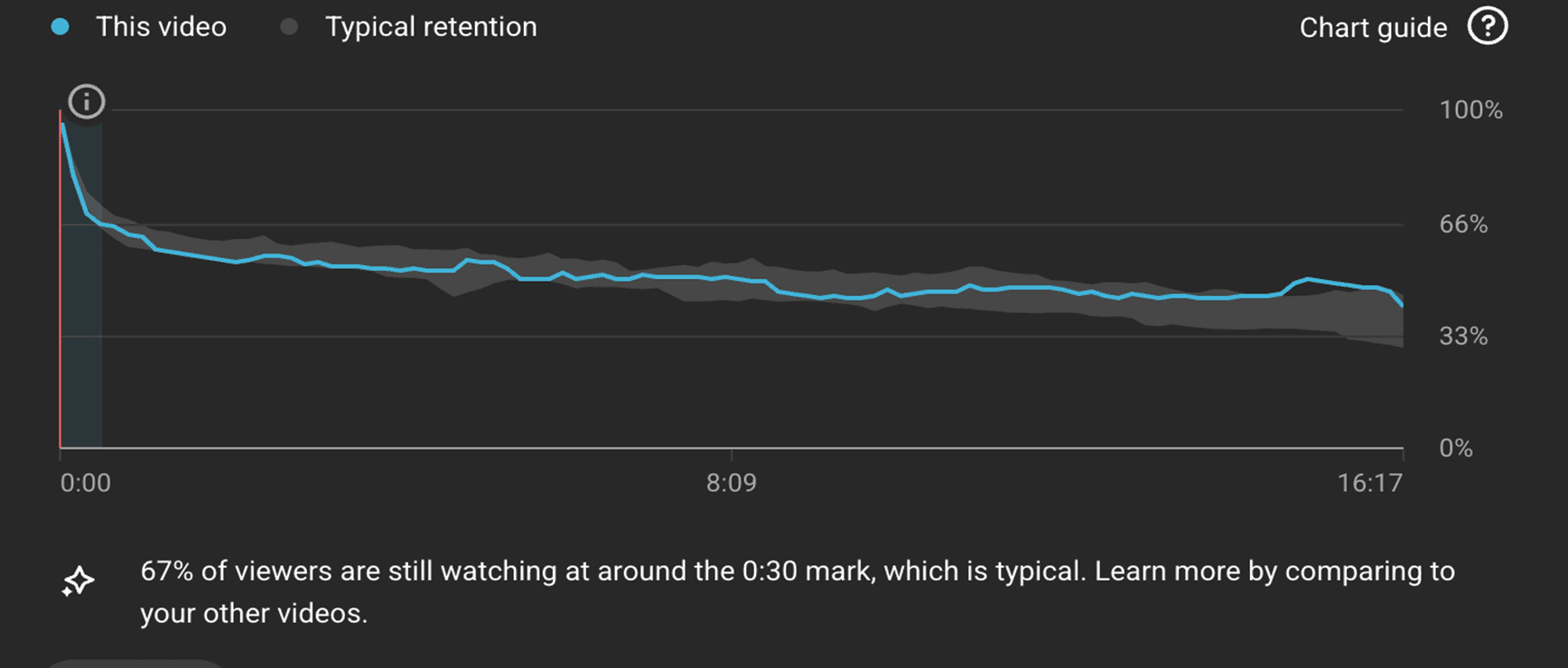 Оптимизиране на задържането