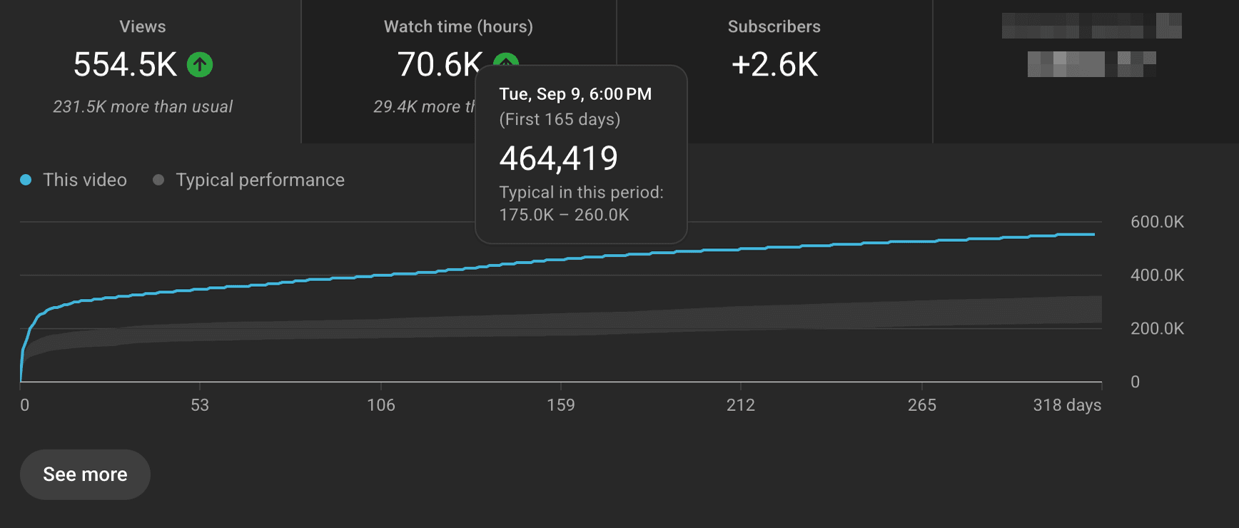 Пакетиране на видеото